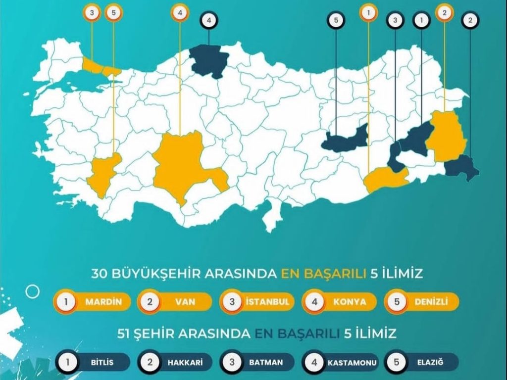 Mardin AK Parti 30 Büyükşehir Arasında Birinci